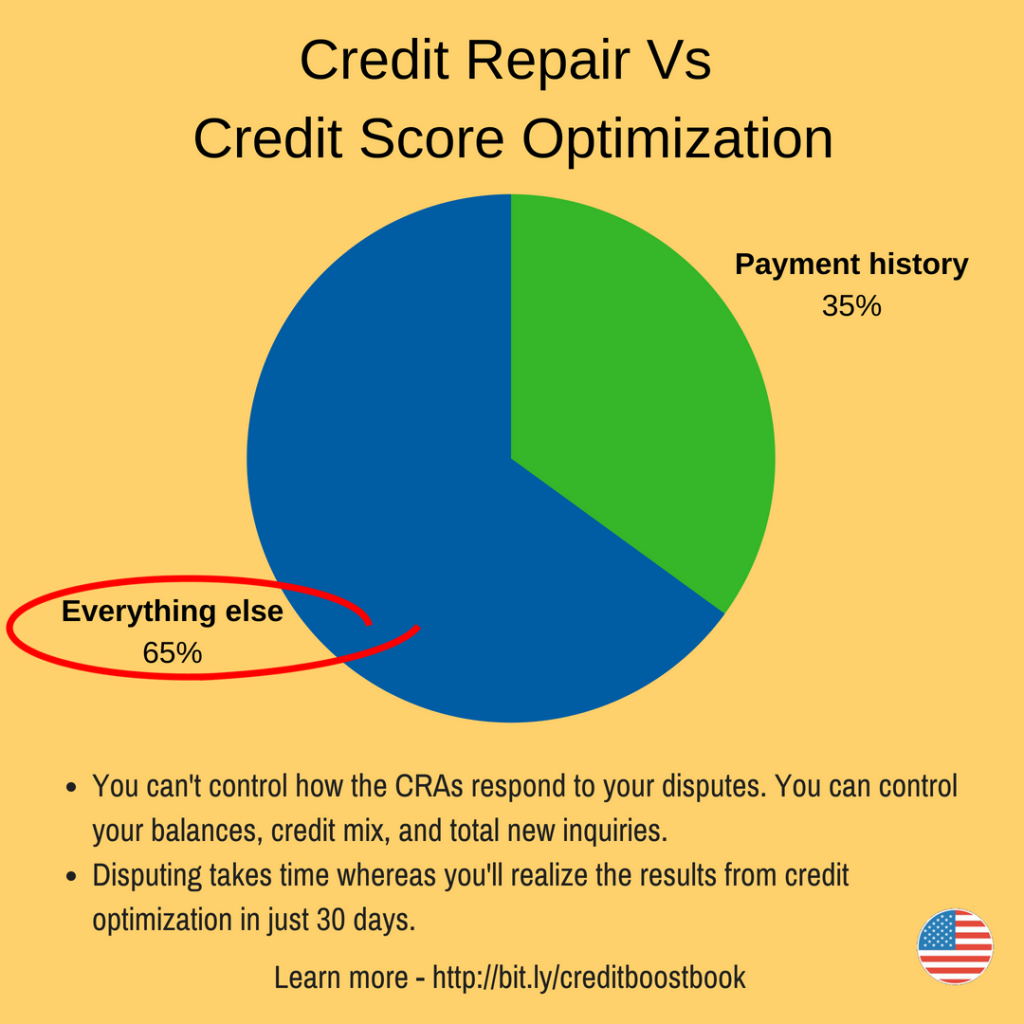 Credit Repair Vs Credit Score Optimization